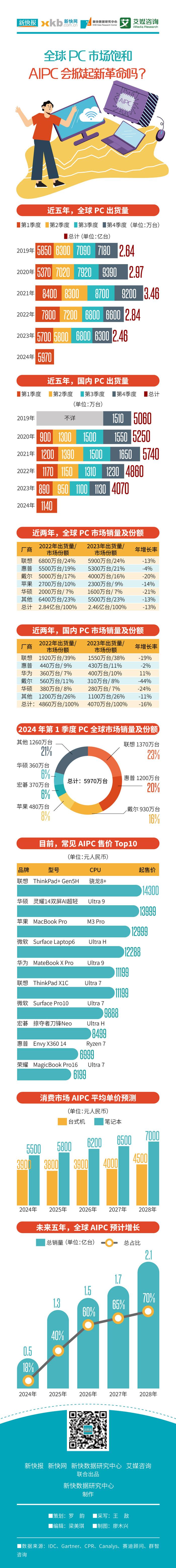 咨询 第72页