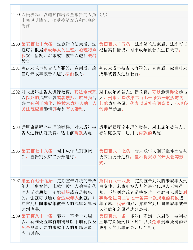 咨询 第37页