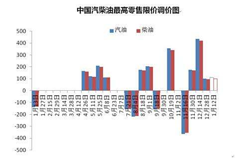 咨询 第28页