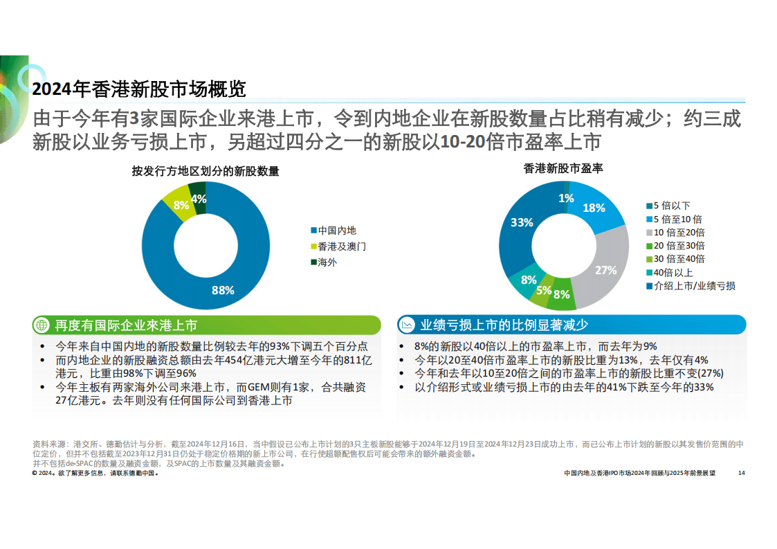 百科 第60页