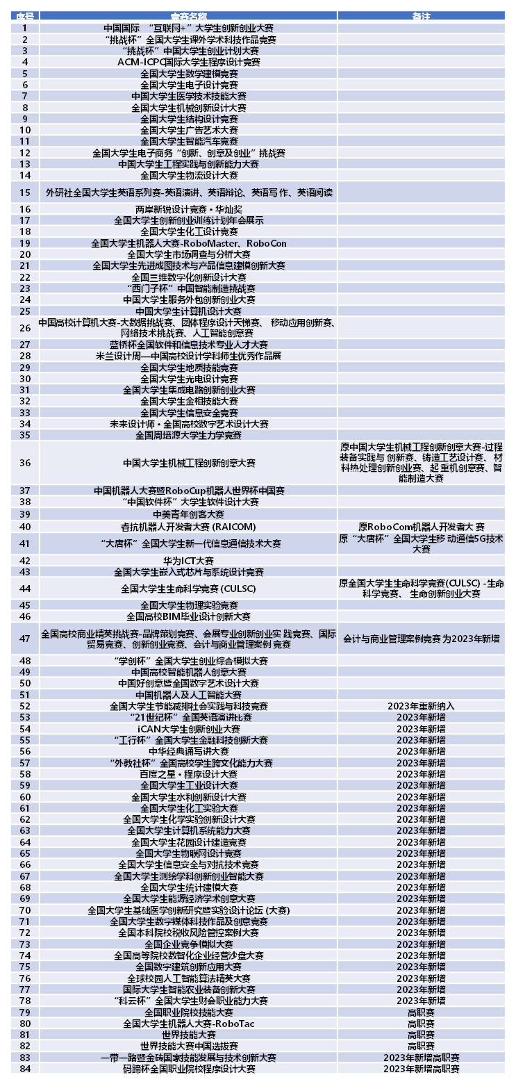 第256页