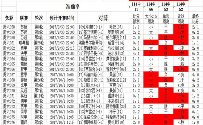 第128页