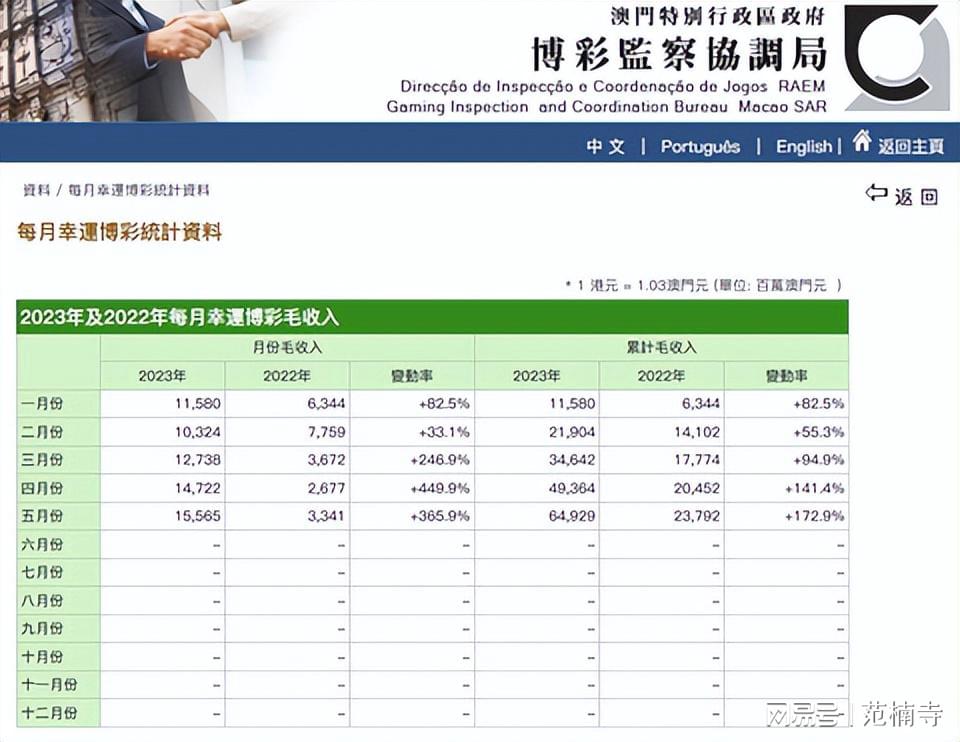 澳门最准内部资料期期详解，第074期策略分析与预测（附12月首周数据）