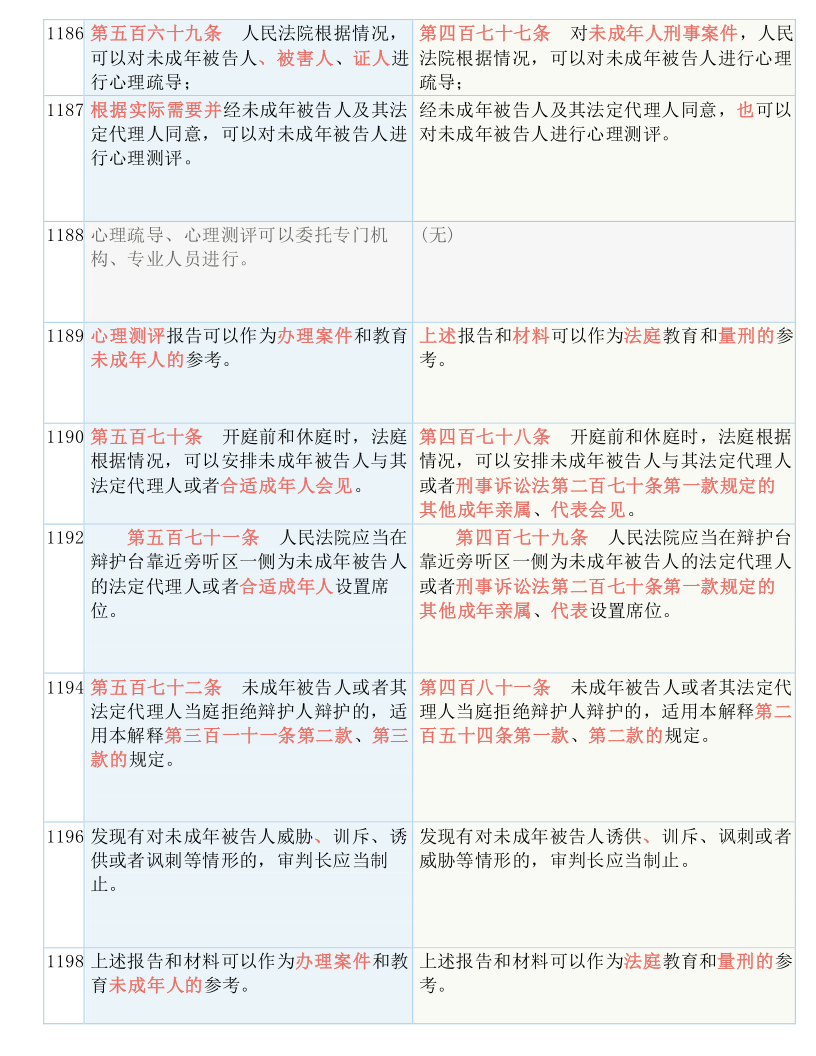 百科 第4页