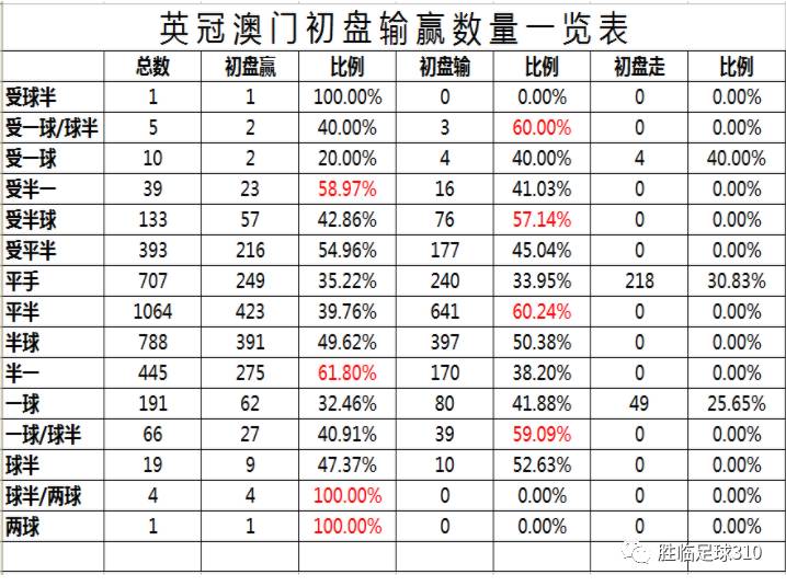 澳门内部资料期期解析，第074期精准数据解读（附详细分析）