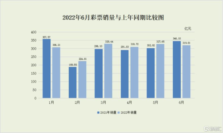 澳门与香港彩票资料解析及未来展望