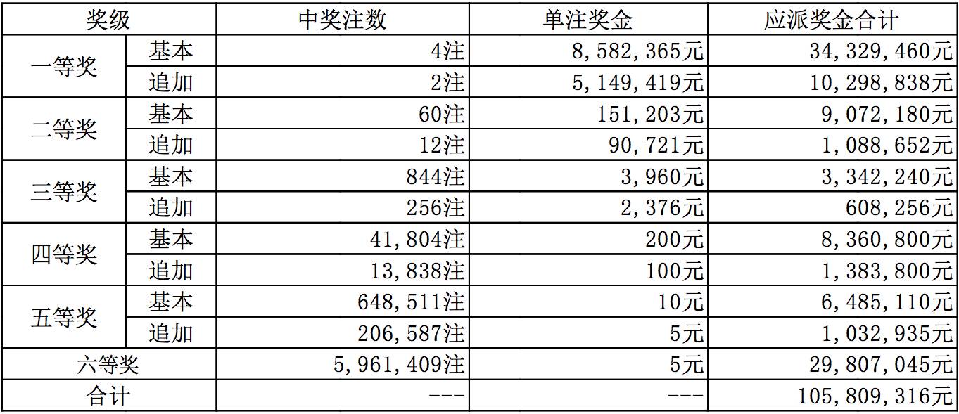 揭秘真相，关于新奥今天开奖号码与百分之百准确预测的背后故事