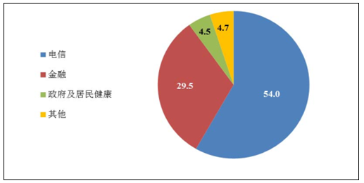 新奥精准资料免费提供综合版与全面综合版资料—精准预测的未来展望