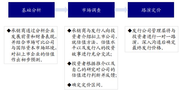 咨询 第139页