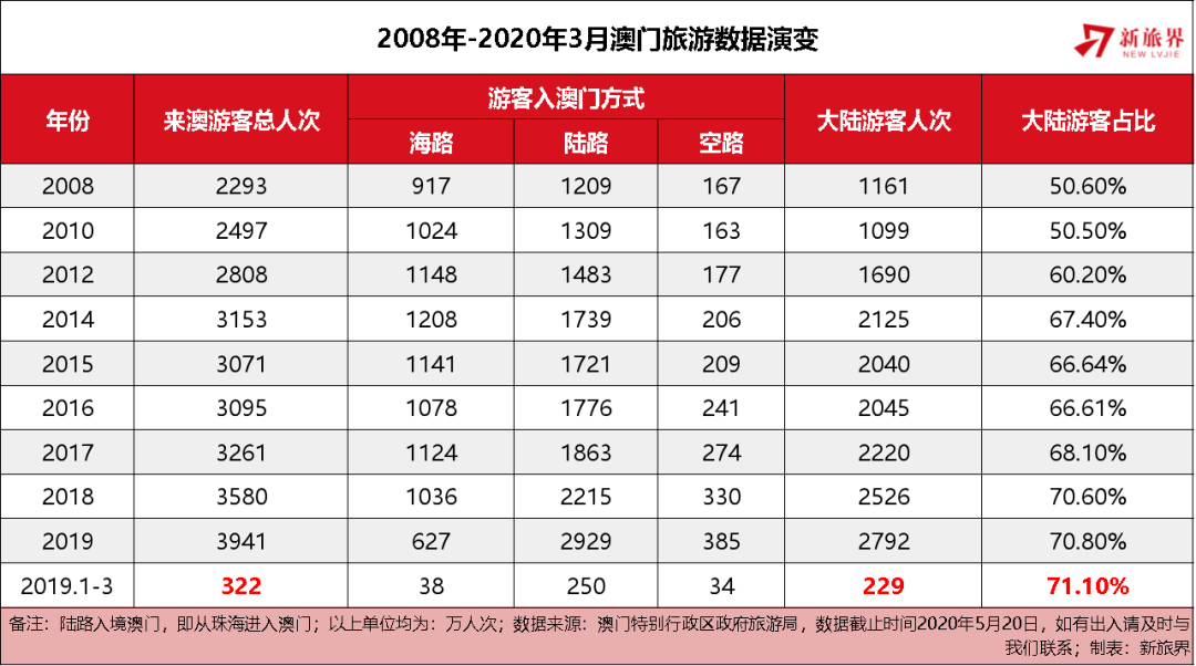 澳门王中王的未来展望与科学解答，2025年的新动向与资料解析