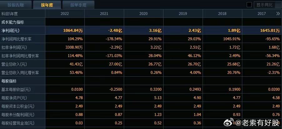 探索2024新奥正版资料，深度解析第067期关键数字组合