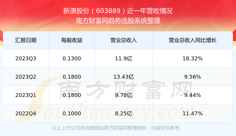 咨询 第140页