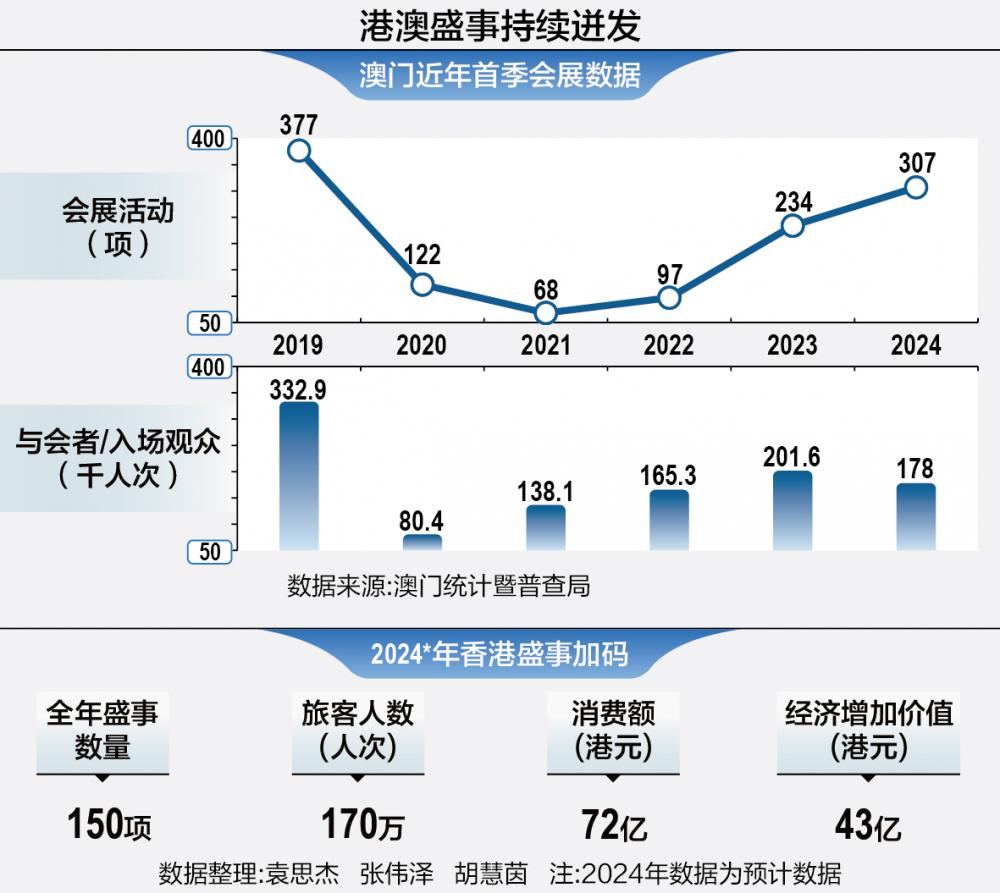 新澳门与香港在2025年全面释义与落实的探讨—热评