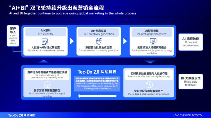 探索未来，揭秘新奥资料在精准领域的免费资源与机遇