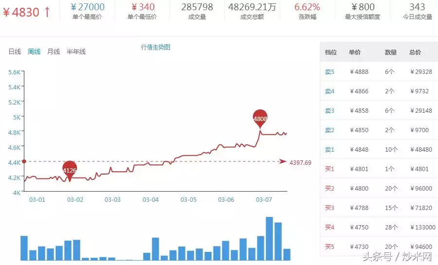 精准四肖中特数据支持，探索与实践77777与88888的奥秘