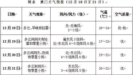 2025年澳门与香港的新未来，天天中好彩的实用释义落实与展望