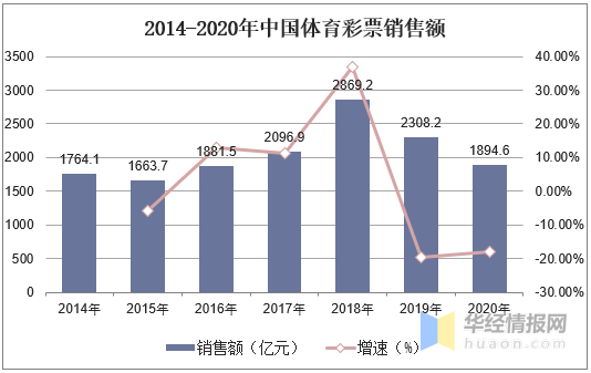 澳门与香港彩票行业展望，免费资料的全面解读与未来展望