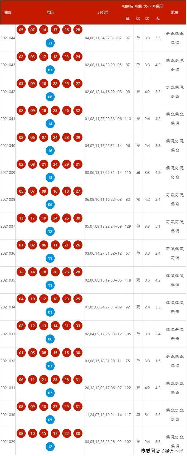 揭秘新奥开码结果背后的真相，探寻预测准确与流畅体验的精粹