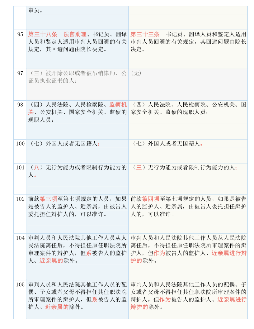 咨询 第78页