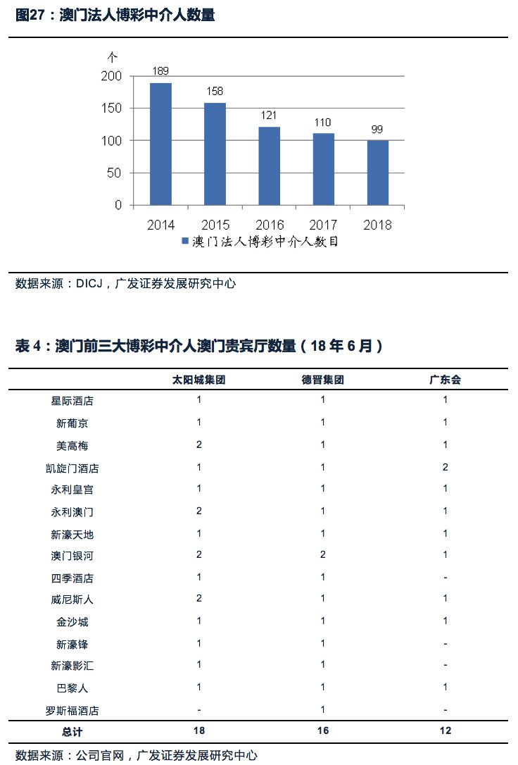 咨询 第42页