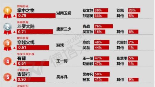 百科 第40页