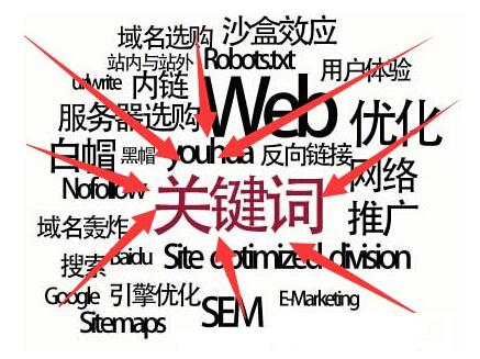 关键词解析