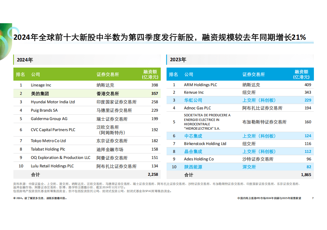 2025年香港与澳门天天彩资料精选解析、解释与落实—生产领域的洞察与展望
